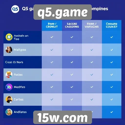 Comparativo entre q5.game e outras plataformas de jogos